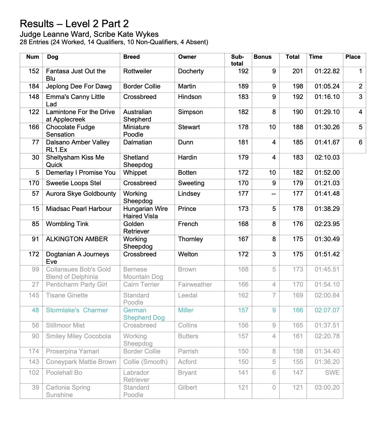 2024 Results Page 5