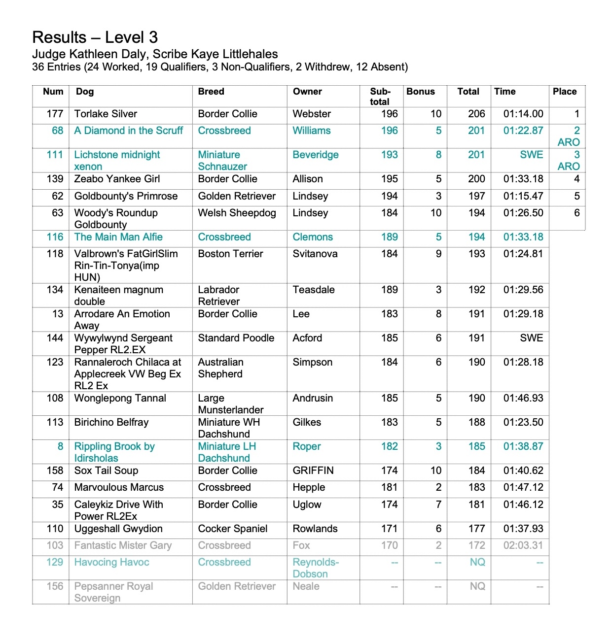 2024 Results Page 6
