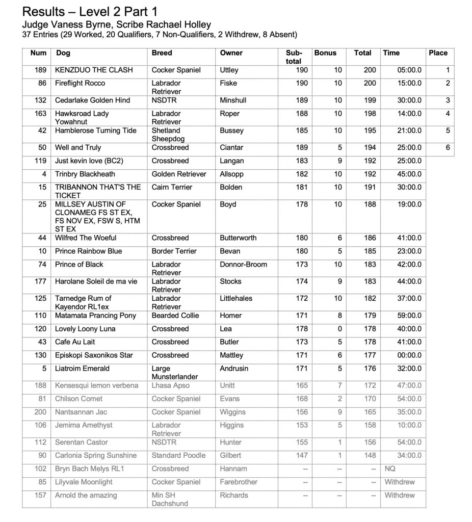 Level 2 Part 1 results