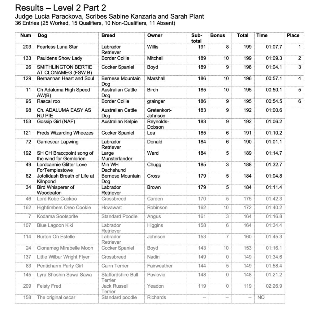 Level 2 Part 2 results